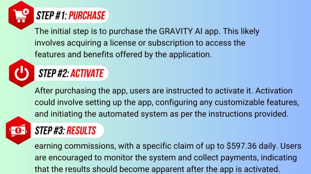 GRAVITY AI Review - AI-Powered Amazon Prime Cash Flow (Glynn Kosky)